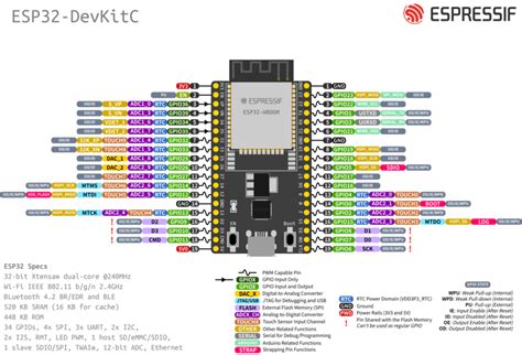 CAN Bus Development with ESP32-WROOM32 Development Board - Copperhill