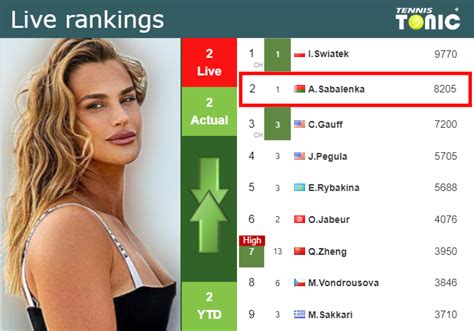 Bessie Greer Info: Aryna Sabalenka Atp Ranking