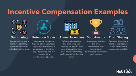 Incentive Compensation: What It Is & How to Structure a Plan