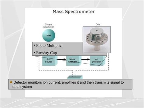 Mass Spectrometry Applications and spectral interpretation: Basics