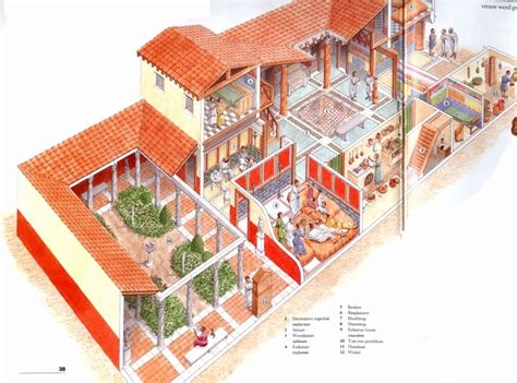 Ancient Roman Villa Floor Plan - floorplans.click