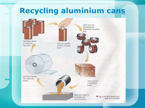 Extraction of metals