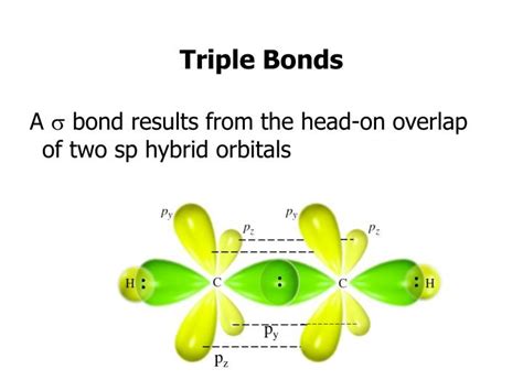 PPT - Orbital Hybridization and Molecular Orbitals PowerPoint Presentation - ID:1246721