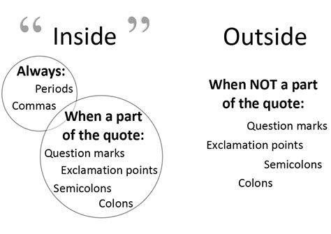 PUNCTUATION QUOTES INSIDE OR OUTSIDE PERIOD image quotes at relatably.com