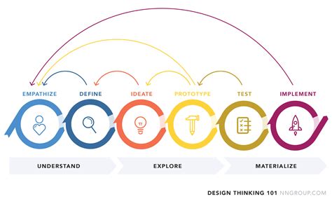 Being Human: AI Design | Brian Kane