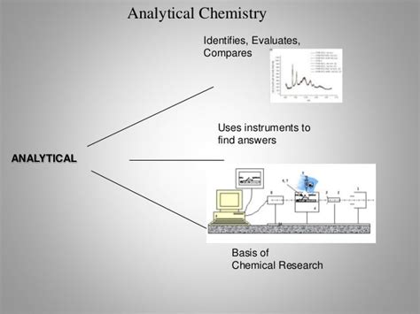 Branches of chemistry