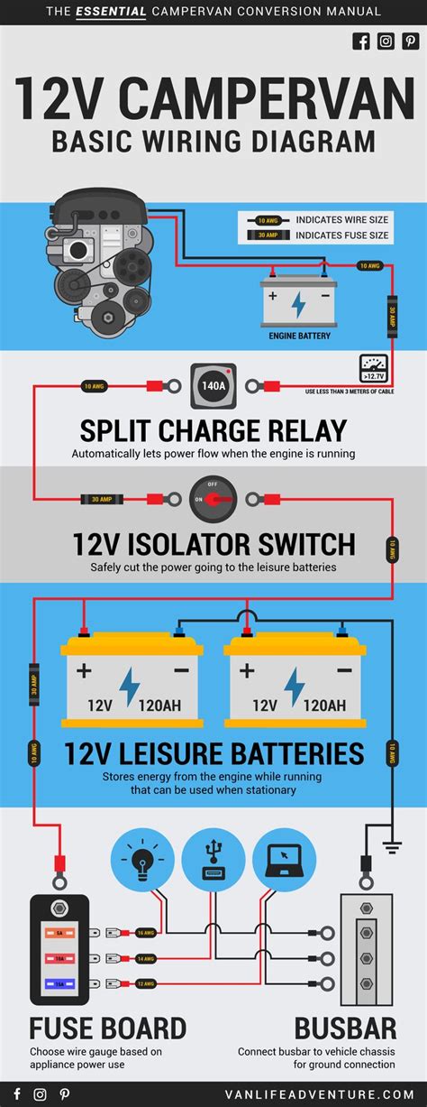 12V Campervan Basic Wiring Diagram #campеr | Campervan, Build a camper ...