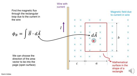 Unit Of Magnetic Flux : electromagnetism - What is difference between changing ... : The metric ...