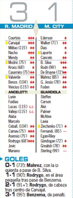 Newspaper Player Ratings Real Madrid 3-1 Manchester City from L'Equipe ...