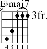 Ebmaj7 Guitar Chord