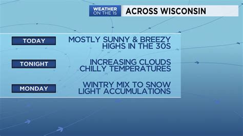 Wisconsin Sunday Forecast