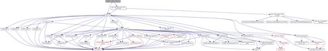 Cpp Map Iterator - Middle East Political Map