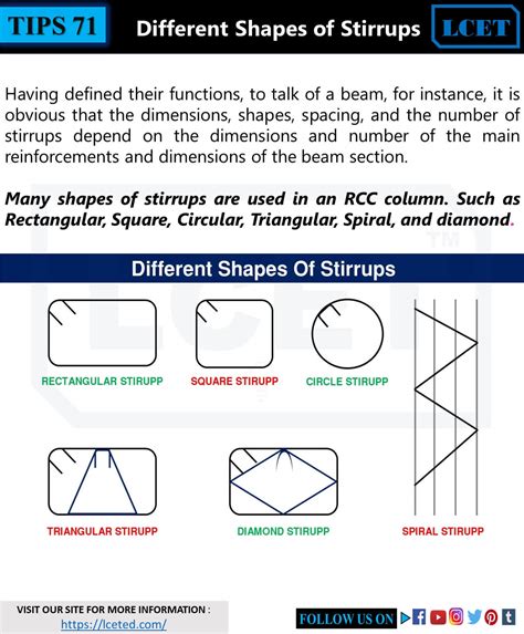 ALL YOU WANT TO KNOW ABOUT STIRRUPS IN BEAM AND COLUMN -lceted LCETED ...