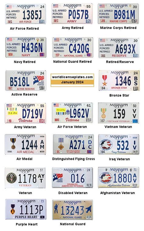 License Plates of Mississippi