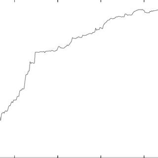 Evolution of the Bleu score | Download Scientific Diagram