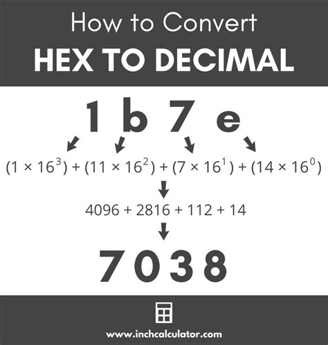 Hexadecimal to Decimal Converter | Decimals, Learn computer science, Math formulas
