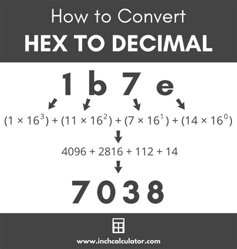 Hexadecimal to Decimal Converter | Decimals, Learn computer science, Math formulas