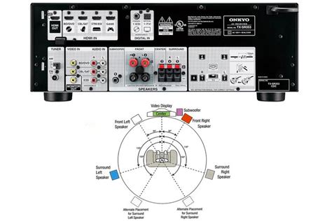 Guide To Home Theater Receivers and Surround Sound