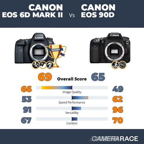 Canon 90d Vs 6d Mark Ii Low Light | Americanwarmoms.org