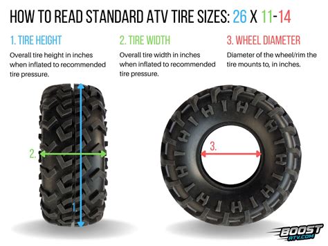 ATV Tire Sizes: How to Read the Numbers, With Examples