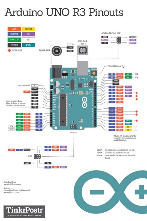 Basic Arduino Uno Projects