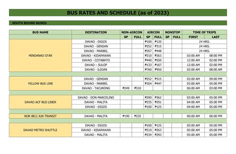 2023 Updated Bus Trip Schedule & Bus Rates in Ecoland Davao City Overland Transport Bus Terminal ...