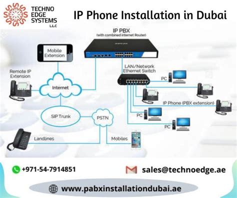 IP Phone Installation For Your Business - Dubai - Gulf Classifieds ...