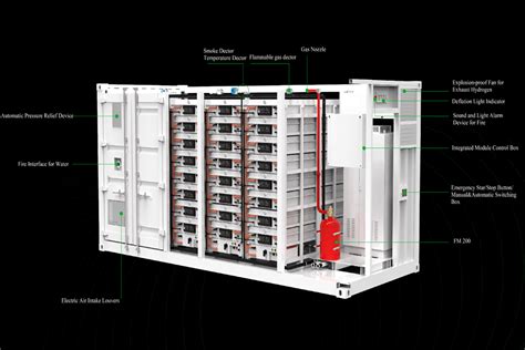 What is battery energy storage system? - Maxbo Solar