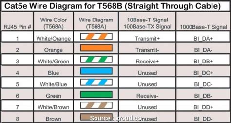 Rj45 Wall Socket Wiring Diagram