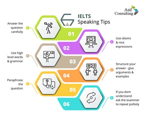 IELTS Score Improvement Tips - Immigration Consultants