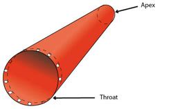 How to Measure a Windsock