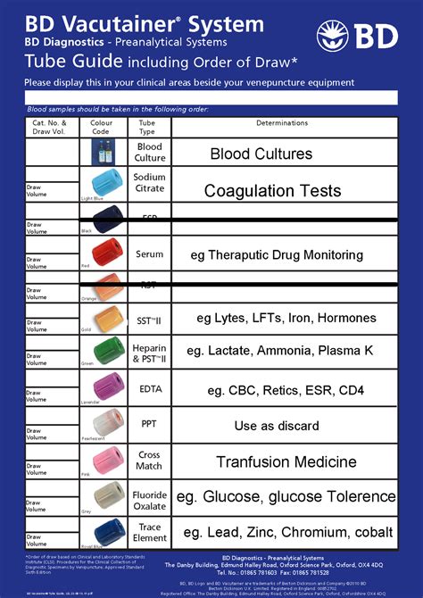 Tube Guide 12457 - BD Vacutainer ® System BD Diagnostics ...