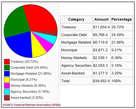 10 Best Fixed Rate Bonds in 2017 – Top Bonds for Fixed-Income Investors ...