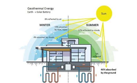 Geothermal Heat Pump Diagram