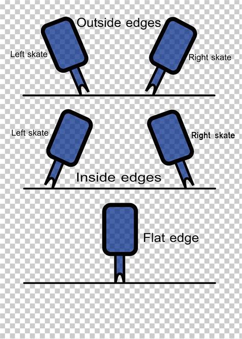 Figure Skating Jumps Ice Skating Flip Jump ISU Judging System PNG, Clipart, Angle, Area ...