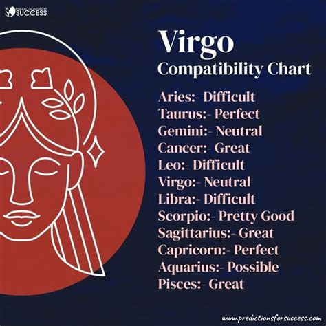 Virgo Compatibility | Virgo compatibility, Virgo compatibility chart ...