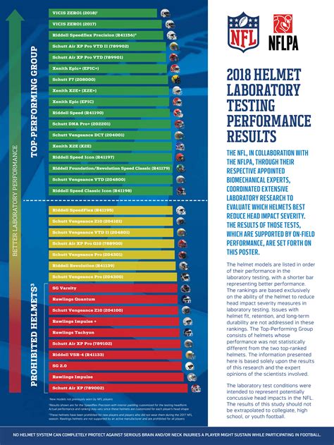 What's In A Football Helmet Safety Rating? | Sports Unlimited Blog