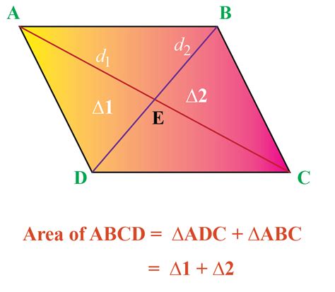 Area of Rhombus-Explanation & Examples - Cuemath