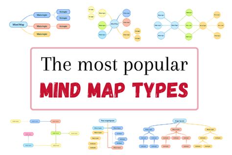 This Mind Map Is A Type Of Diagram That Helps Your Students Structure | Images and Photos finder