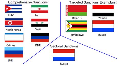 Ofac Countries List 2024 Countries - Fredi Jo-Anne