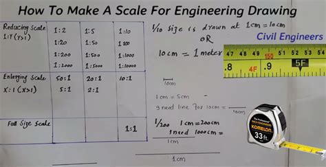 Engineering Drawing | Scale Drawing In Civil Engineering – Engineering Feed