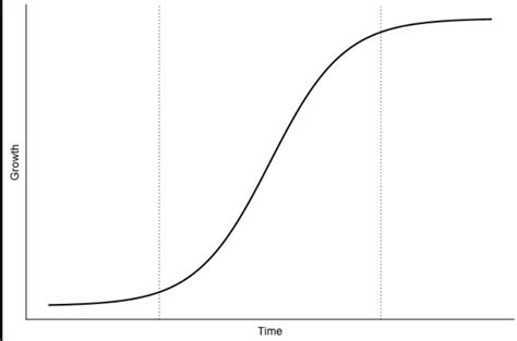 Types of Curves in Graphs—Explanation & Examples | Shortform Books