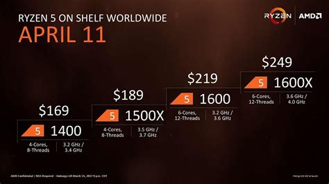 AMD's Ryzen 5 1400 Gaming Performance Leaked by Early Adopter | TechPowerUp