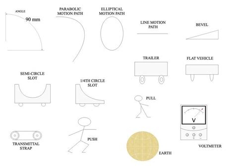 Kinematic Diagram Symbols