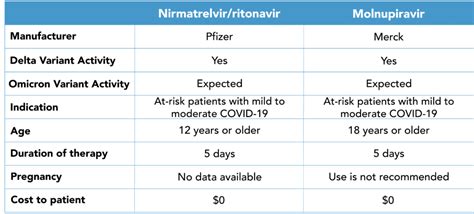 COVID-19 Updates: January 3, 2022 - Maxor