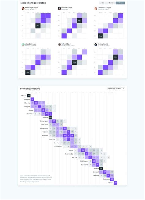 Charts. Infographics. Data design on Behance | Data design, Chart ...