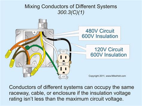 equipment grounding conductor Elctricity grounding - teknoinfodev