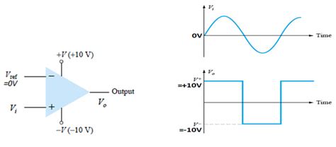 Op-amp Tutorial 2 : Features of inverting and non-inverting input and ...