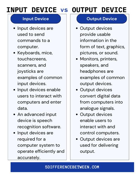 Difference Between Input And Output Devices - buickcafe.com