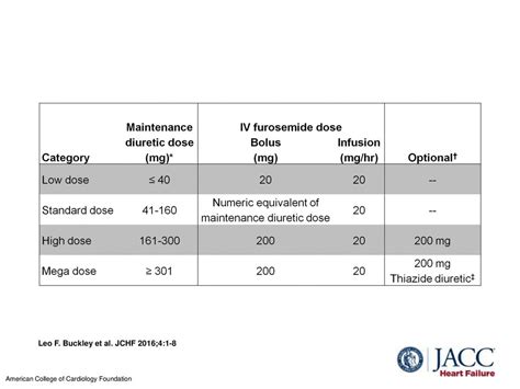 Leo F. Buckley et al. JCHF 2016;4: ppt download